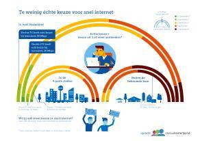 20150826 aanbod snel internet Nederland.pdf